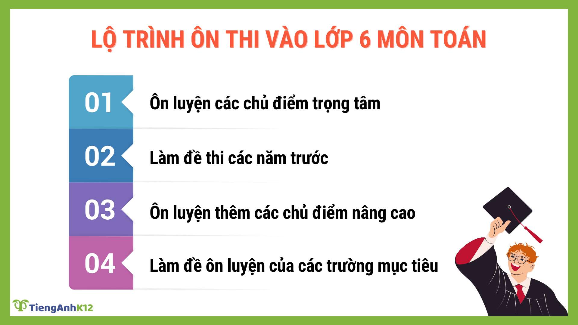 Lộ trình ôn thi vào 6 môn Toán